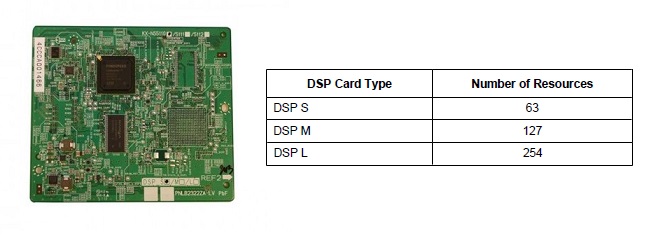 ns5110 ns5111 ns5112