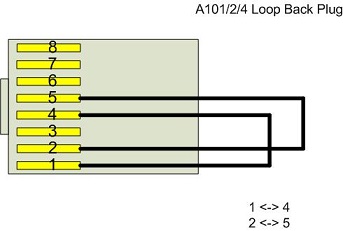 تست کارت e1 سنگوما a101 loopback