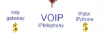 هزینه راه اندازی سیستم VOIP